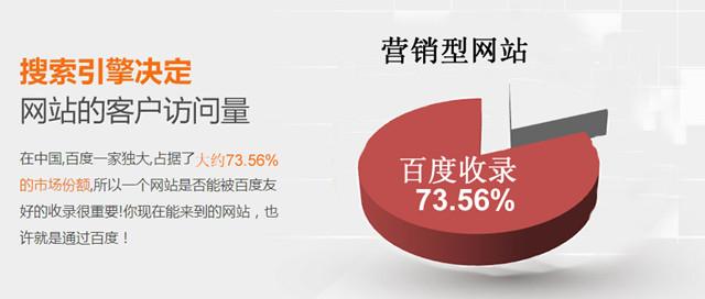 营销型网站利于搜索引擎优化主要体现哪些方面