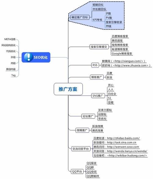 网站营销推广方法思维导图汇总_东莞网站建设公司,展翅上腾网络工作室