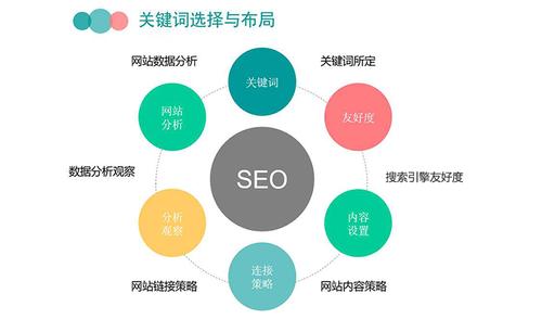 东莞主页上优化的关键词多久可以更换优化几个关键词合适我们要怎么做