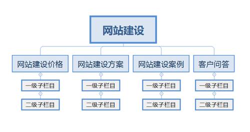 影响网站优化排名十五项基本因素_东莞铭伟seo