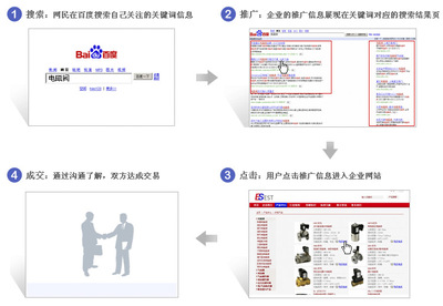 东莞樟木头网站推广_樟木头关键词排名优化-东莞公司提供东莞樟木头网站推广_樟木头关键词排名优化的相关介绍、产品、服务、图片、价格东莞公司|东莞电话号码、东莞推广、东莞网站推广、